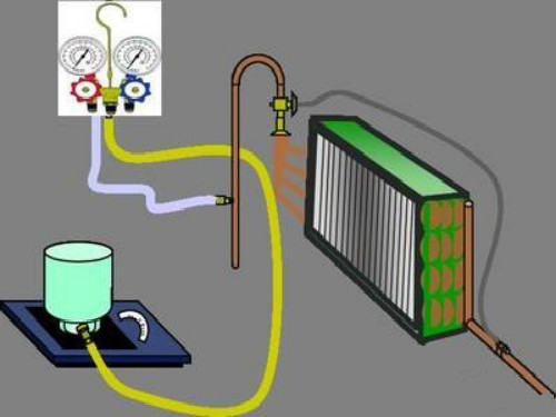 制冷劑的充注與排放注意事項