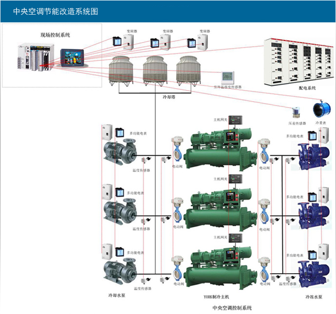 冷卻水塔、水泵變頻節能控制柜