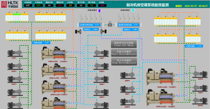 制冷機房能效監測系統