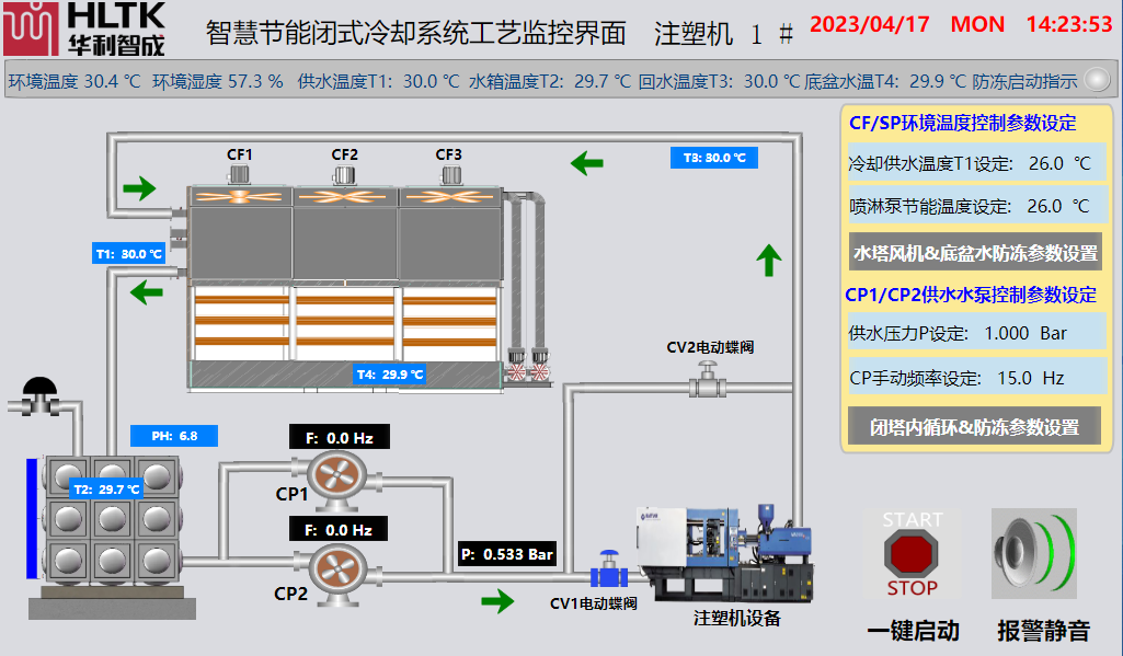 智慧節能閉式冷卻系統——注塑機